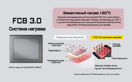 ЭлектроФумигатор NiteCore EMR25 40KHz 12h (FCB-3.0 180°C, USB-C 5V*3A, АКБ 12Ah(43,2Wh))